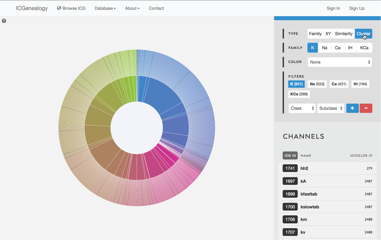 Figure 11: Type selection: cluster view.