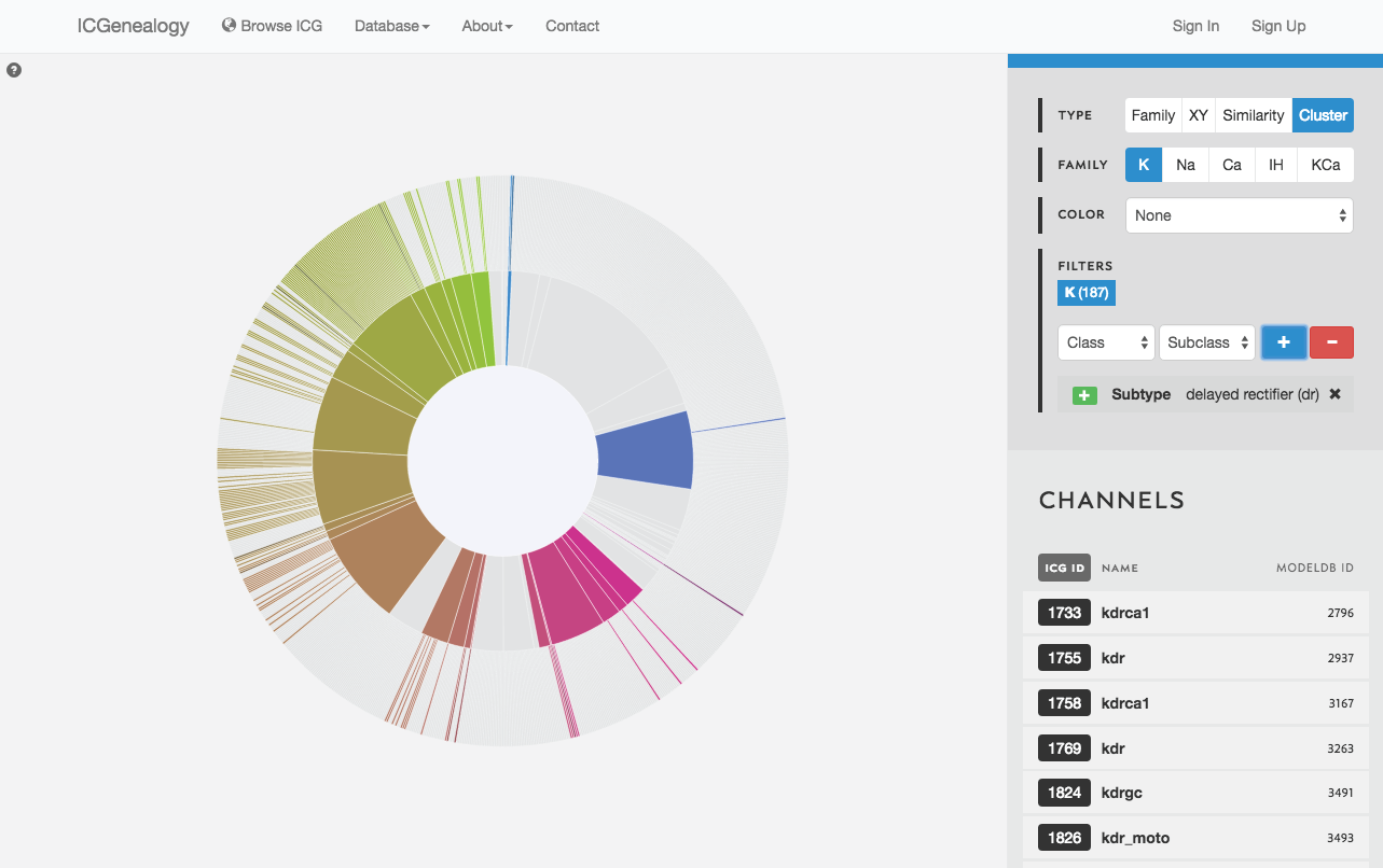 Figure 22: Filter selection in cluster view. Models that have been filtered out are faded.