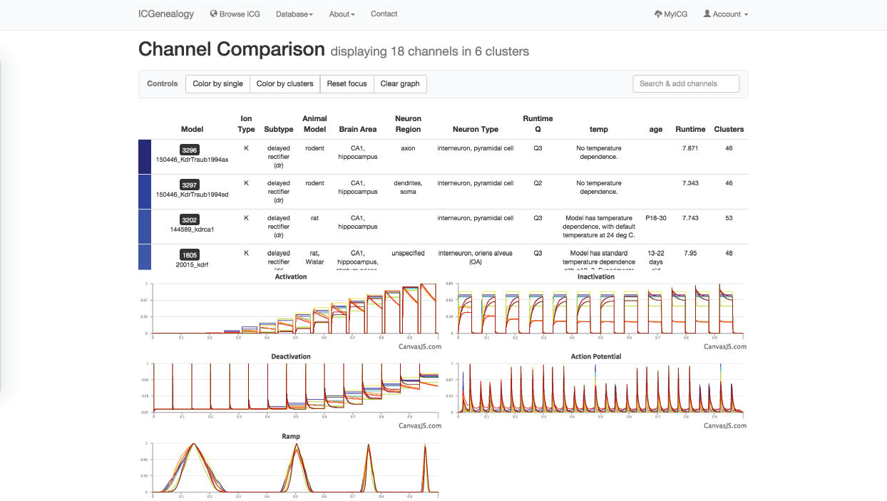 Figure 37: Example 3: Comparison of models from , with all dr-labeled models and not specified-labeled models selected.