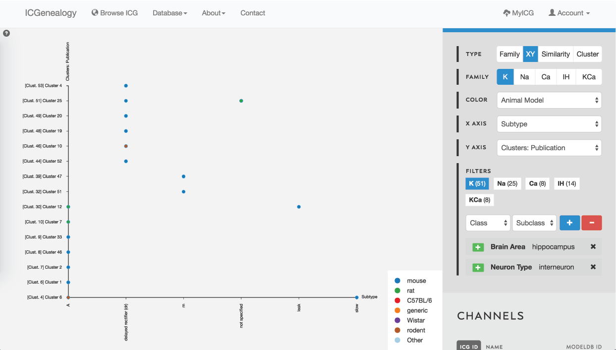 Figure 36: Example 3: XY view of models selected from , colored by animal model.