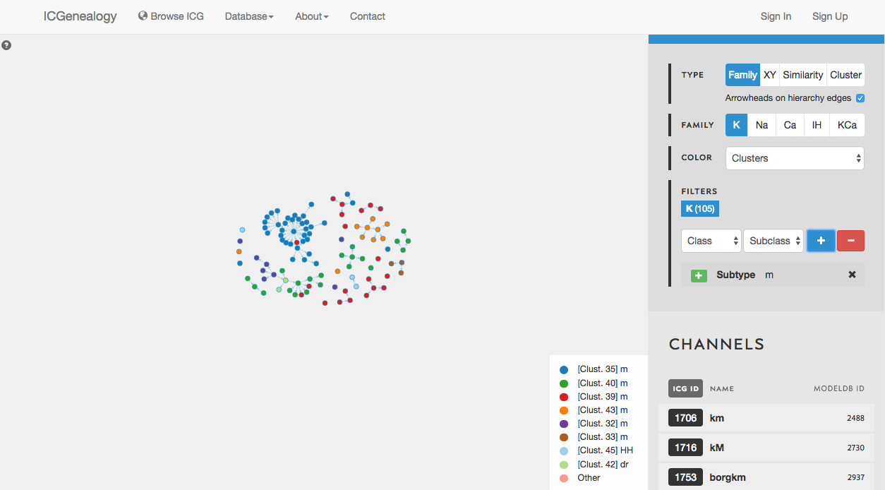 Figure 29: Example 2: coloring models by clusters.