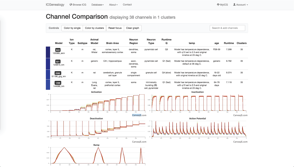 Figure 31: Example 2: models in dark blue cluster () have been selected to compare.