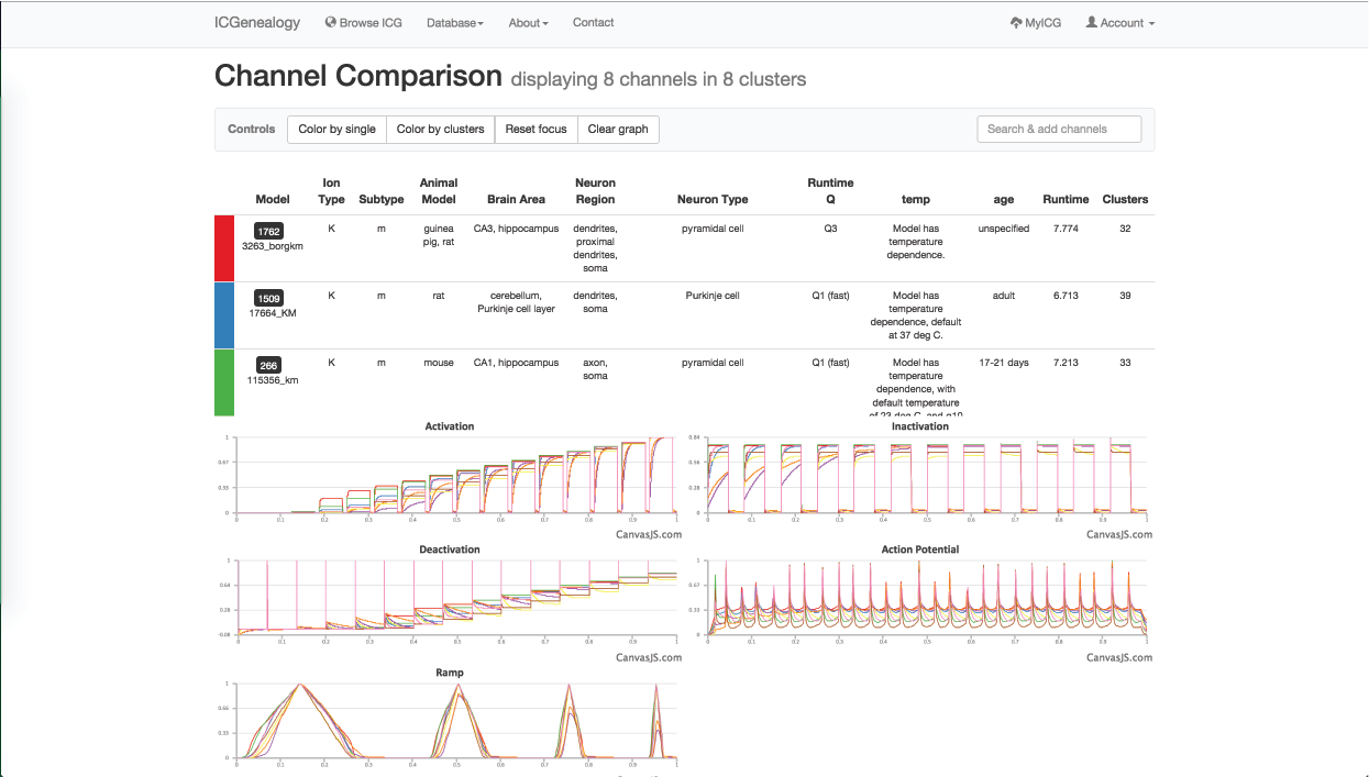 Figure 32: Example 2: one model from each of the eight clusters () has been selected to compare with the others.