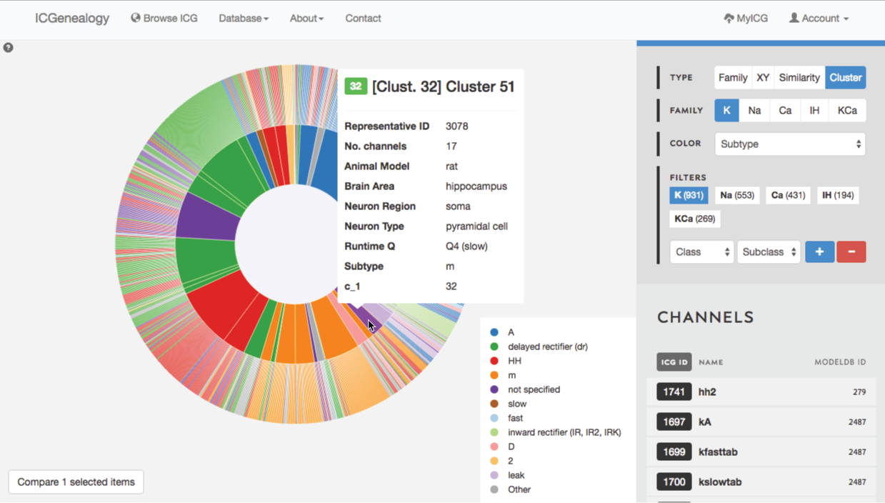 Figure 33: Example 2: cluster view is used to select m-type cluster.