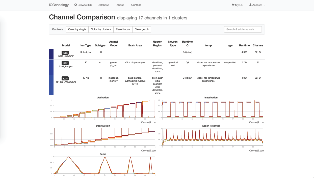 Figure 34: Example 2: All models in m-type cluster are compared together.