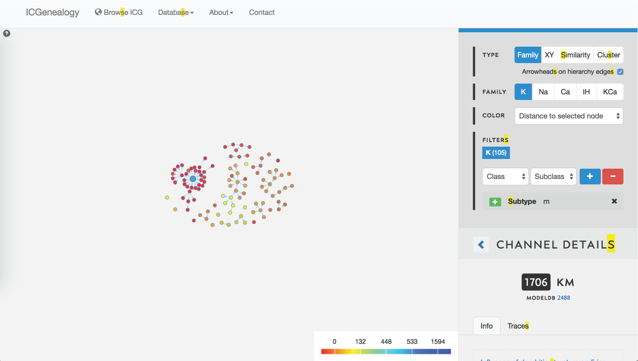 Figure 30: Example 2: coloring models by distance to selected model (in blue).